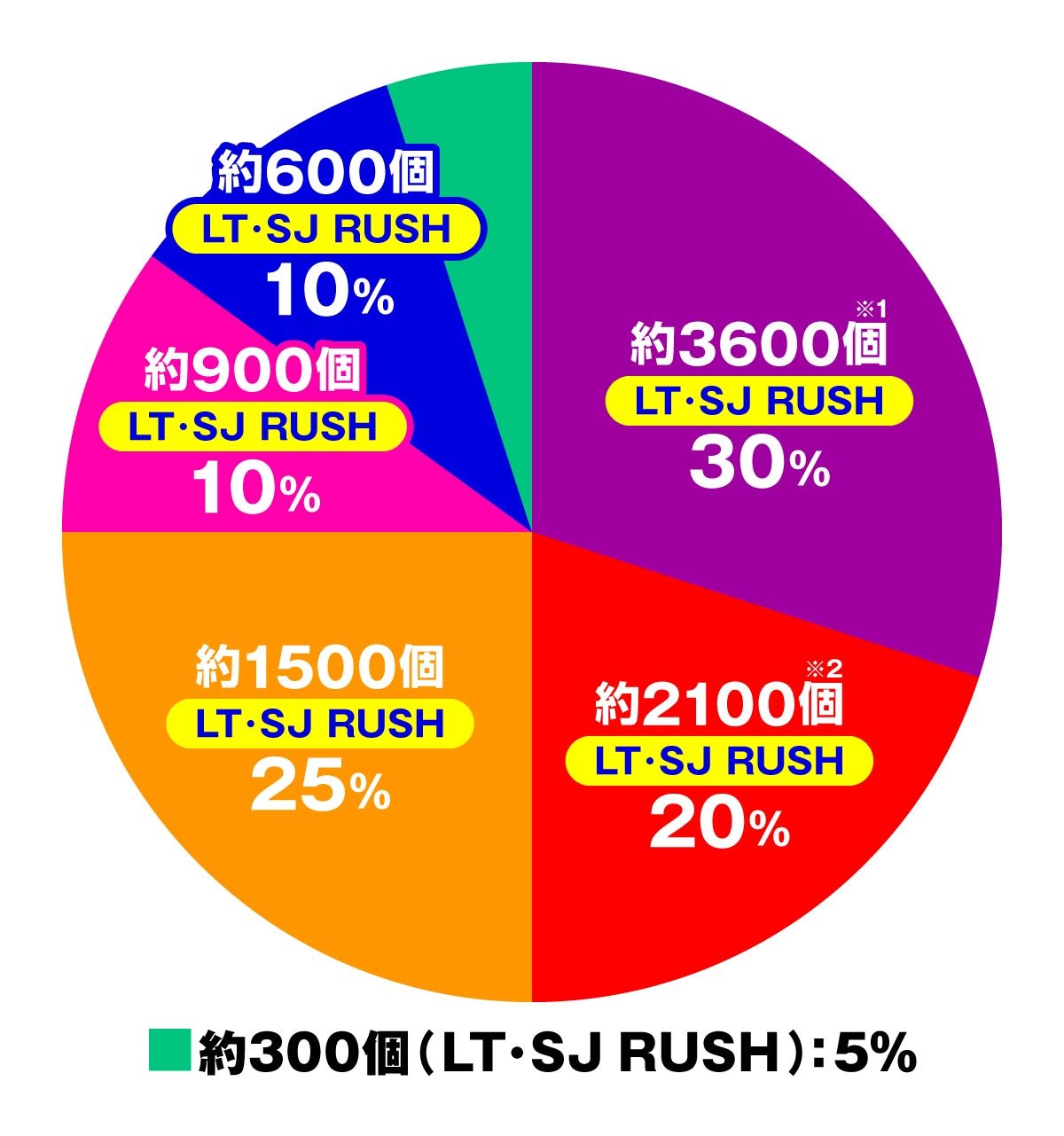 eソードアート・オンライン オルタナティブ ガンゲイル・オンライン　LT/SJ RUSH振り分け