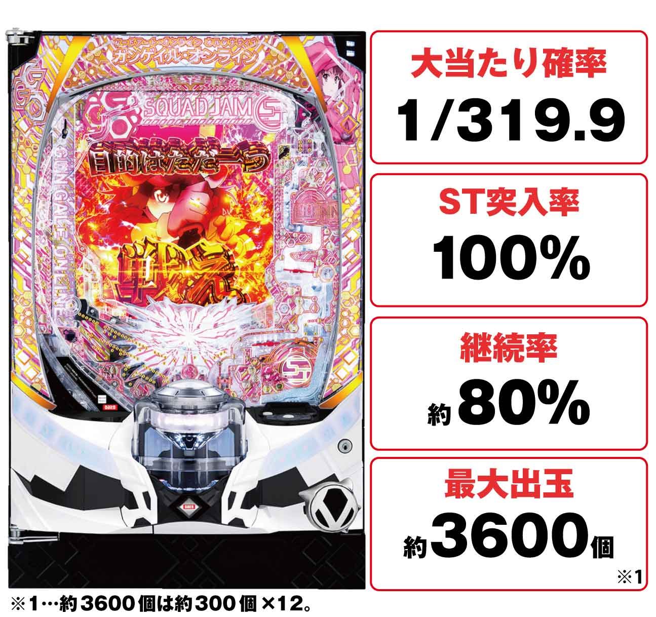 eソードアート・オンライン オルタナティブ ガンゲイル・オンライン 機種TOP