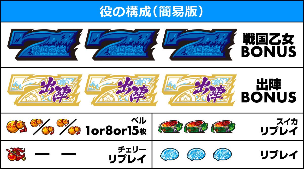 L戦国乙女5 業火を穿つ宿焔の双刃　役の構成（簡易版）