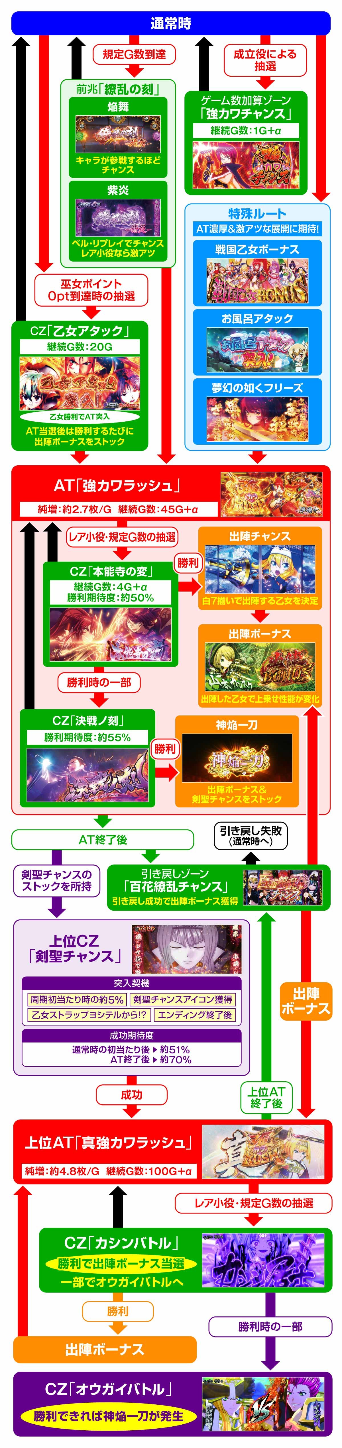 L戦国乙女5 業火を穿つ宿焔の双刃
