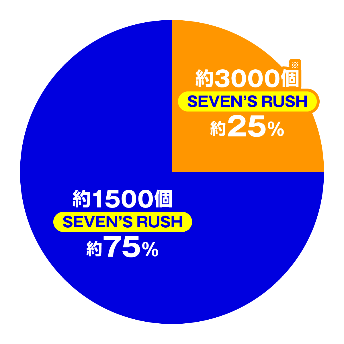 e冥妃転生　セブンズラッシュ中　大当たり内訳