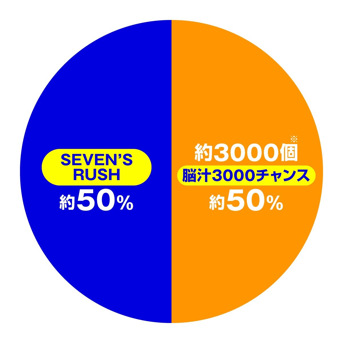 e冥妃転生　脳汁3000チャンス中　振り分け