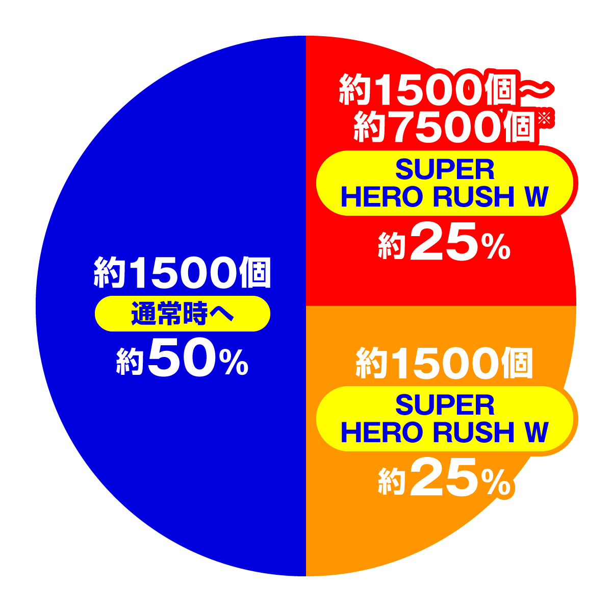e ルパン三世 VS キャッツ・アイ157ver. 極限突破ブッた斬り7500　大当たり内訳　通常時　銭形LTバトルボーナス