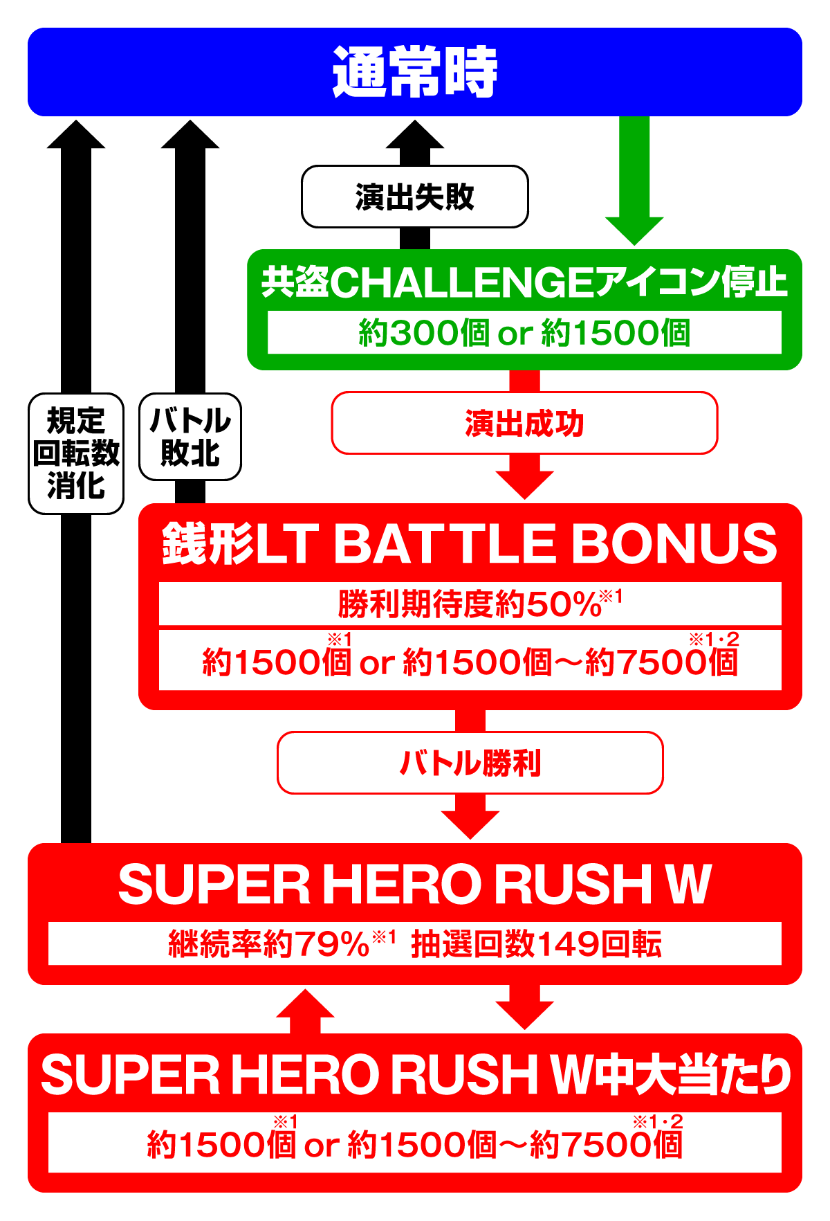 e ルパン三世 VS キャッツ・アイ157ver. 極限突破ブッた斬り7500