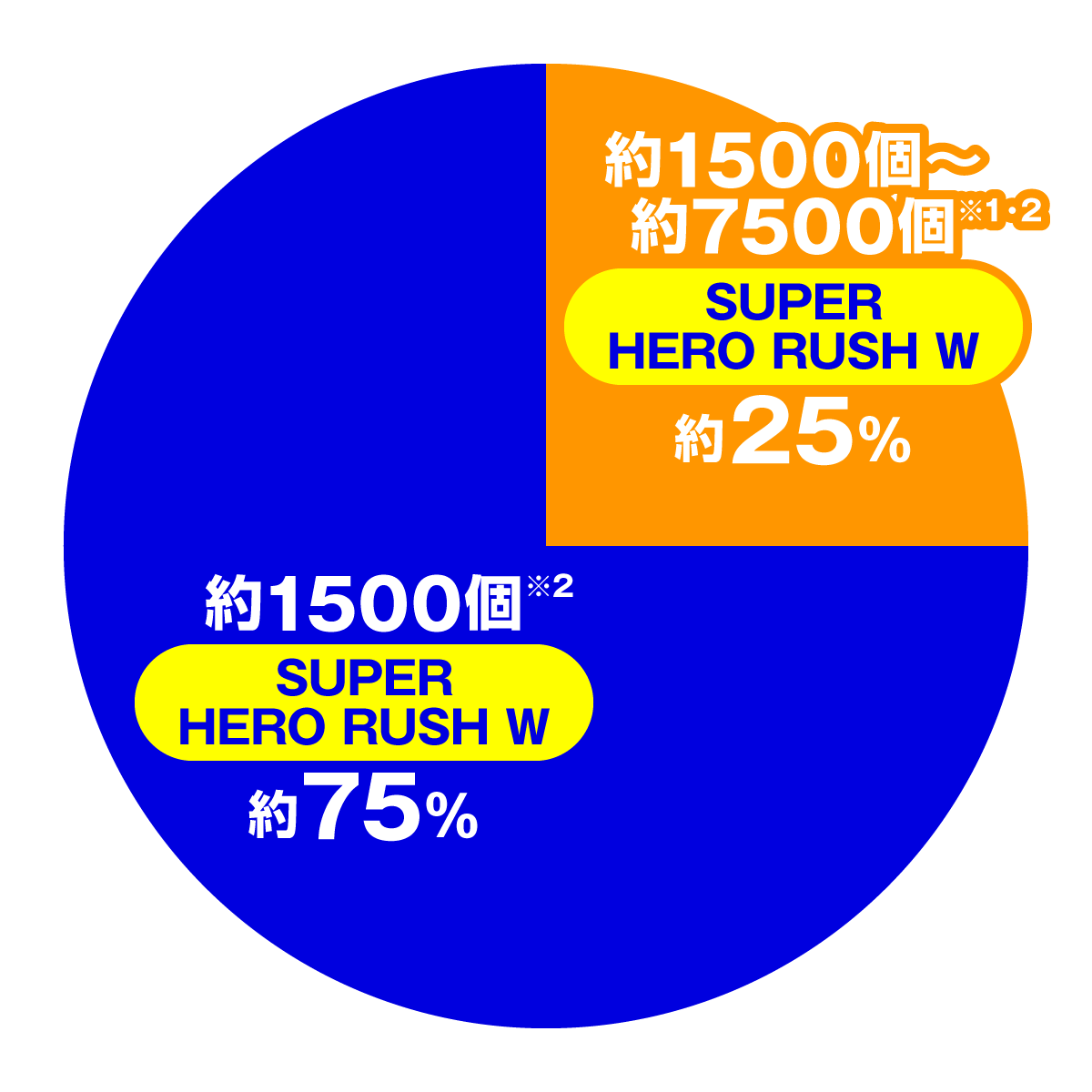 e ルパン三世 VS キャッツ・アイ157ver. 極限突破ブッた斬り7500　大当たり内訳　RUSH中