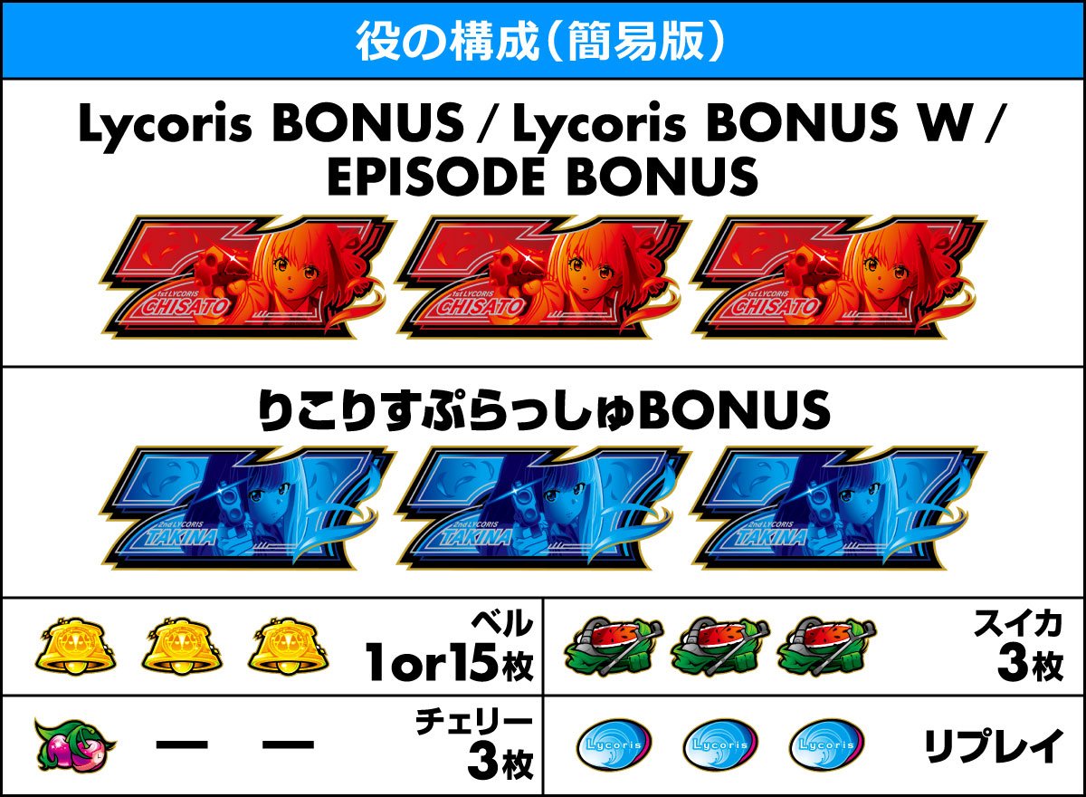 スマスロ リコリス・リコイル　役の構成