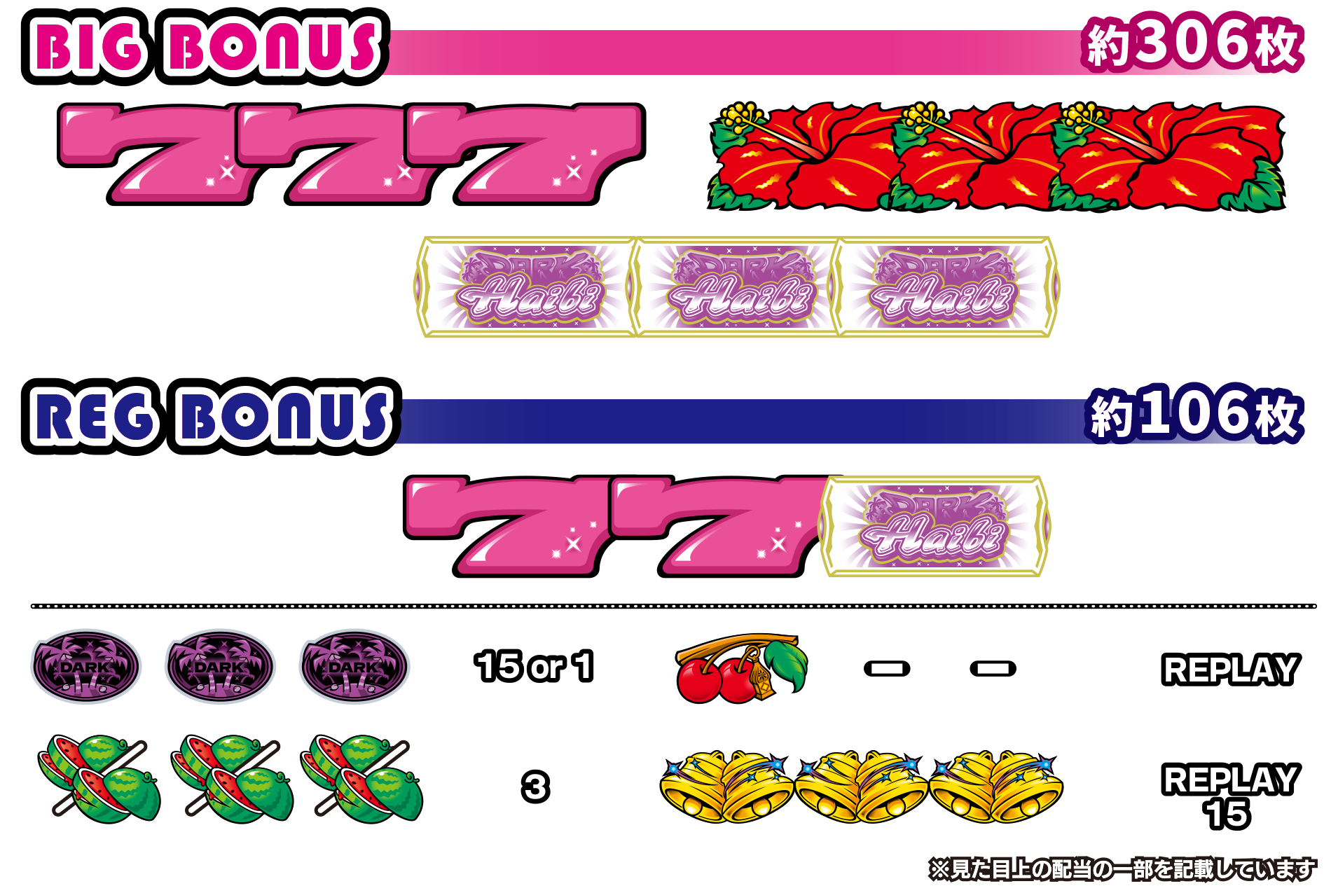 スマート沖スロ ダークハイビ　役の構成