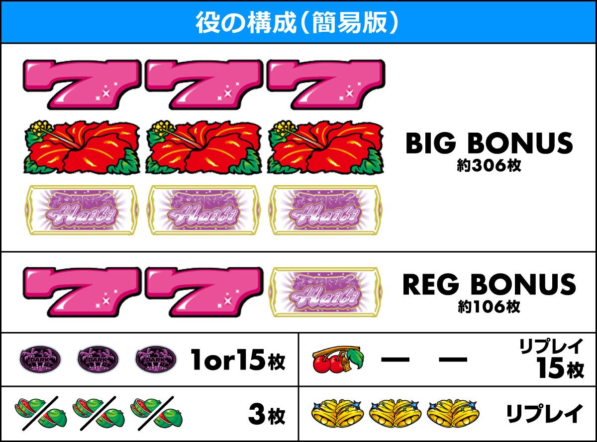 スマート沖スロ ダークハイビ　役の構成