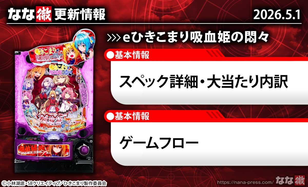 ｅひきこまり吸血姫の悶々　更新情報の概要