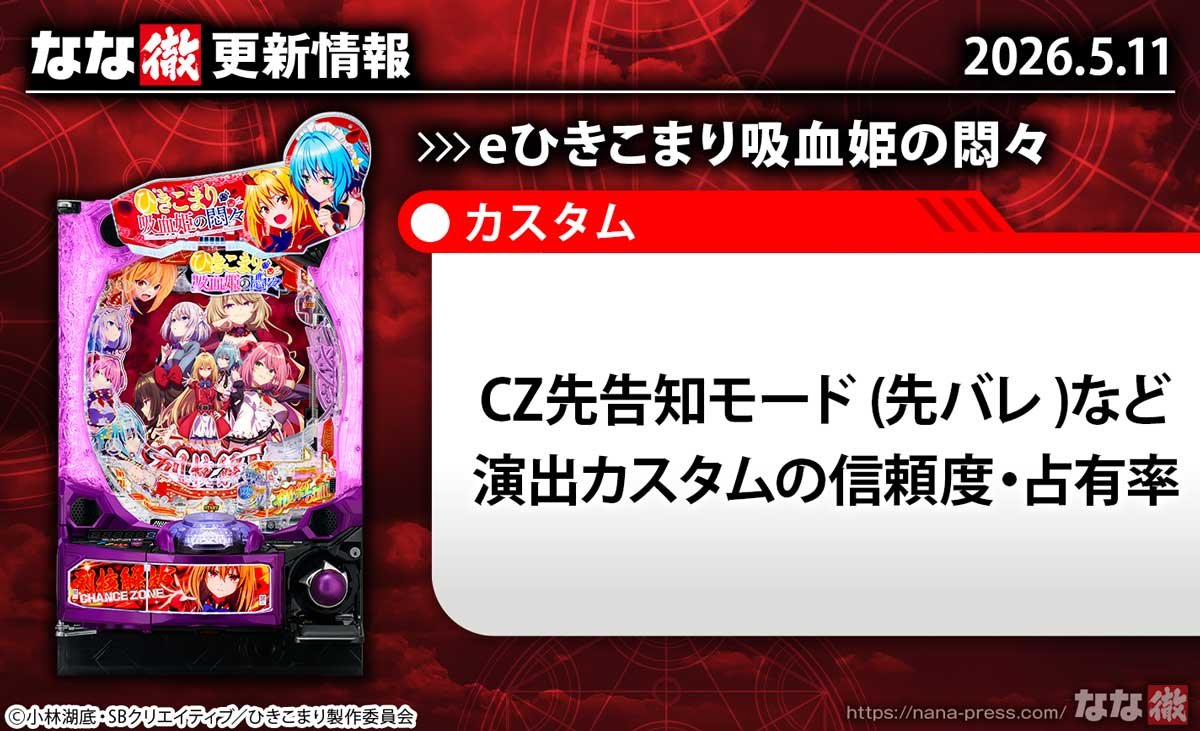 ｅひきこまり吸血姫の悶々　更新情報の概要