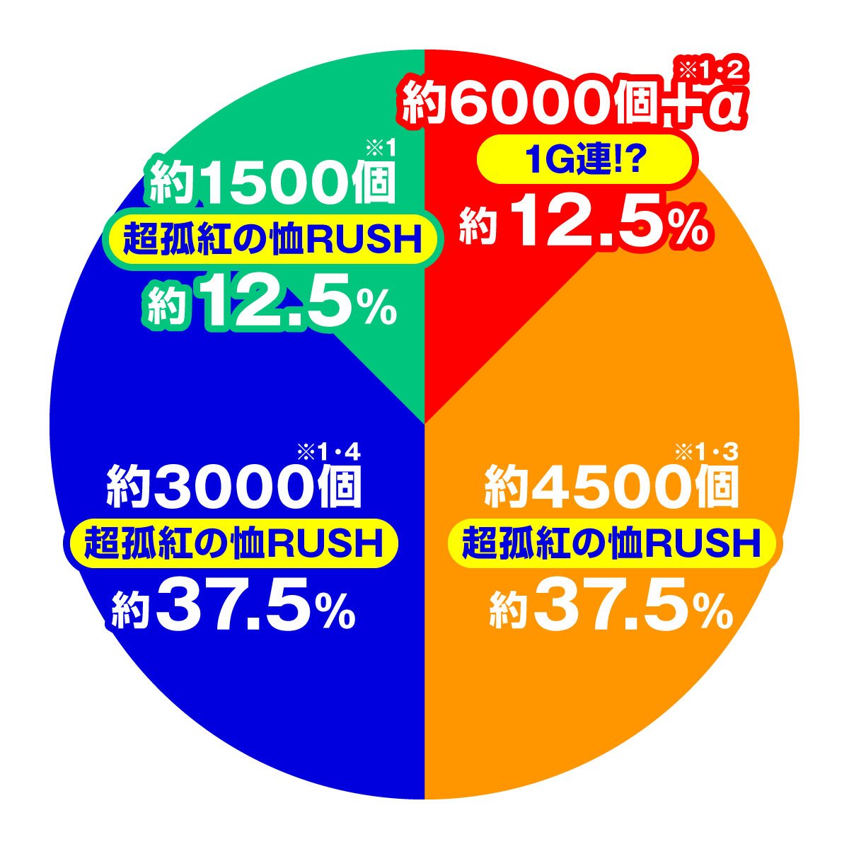 ｅひきこまり吸血姫の悶々　大当たり振り分け　狐紅の恤BONUS