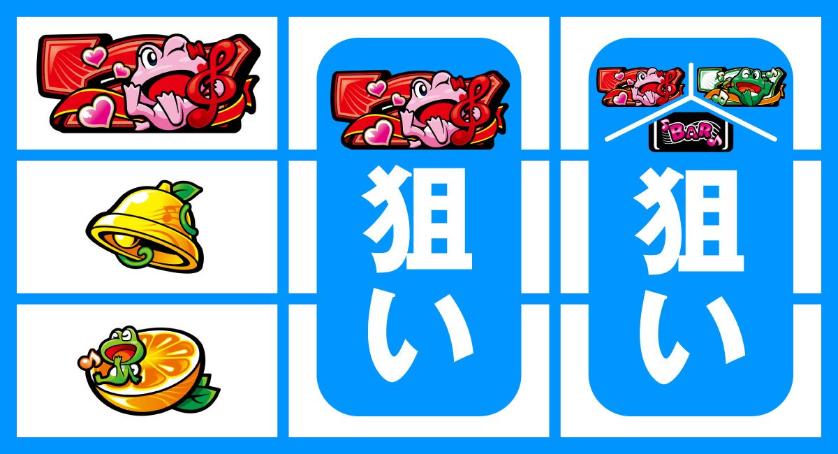 スマスロケロット5BT　左リール黒BAR狙い　上段赤7停止時