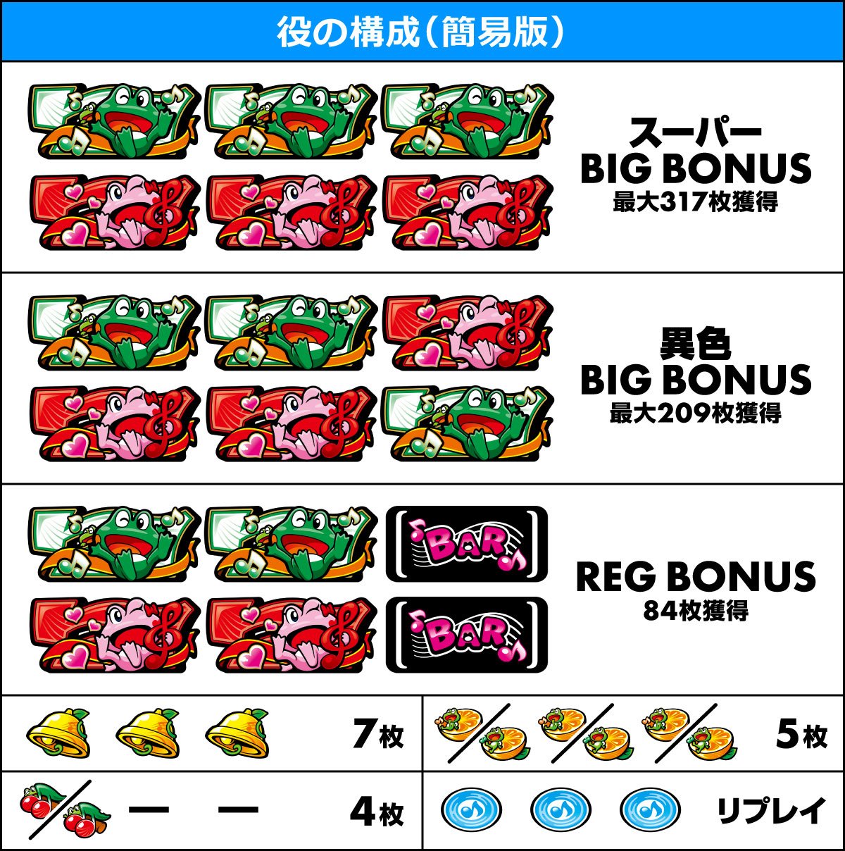 スマスロケロット5BT　役の構成