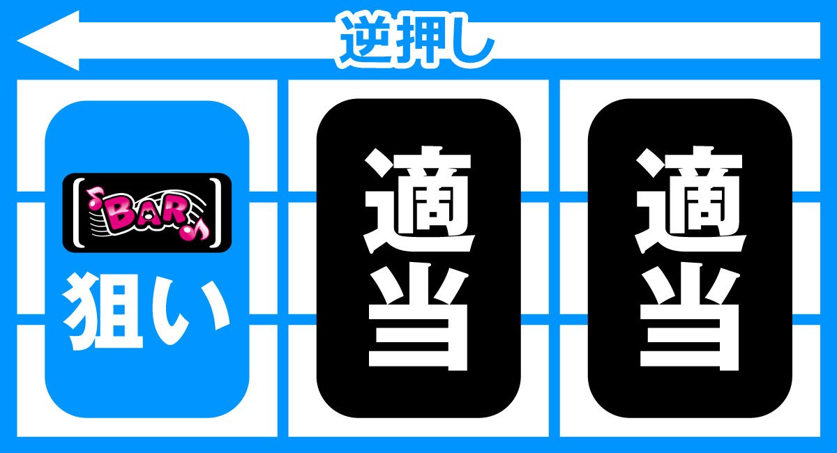 スマスロケロット5BT　BIG中　枚数調整　逆押し　左リールBAR狙い