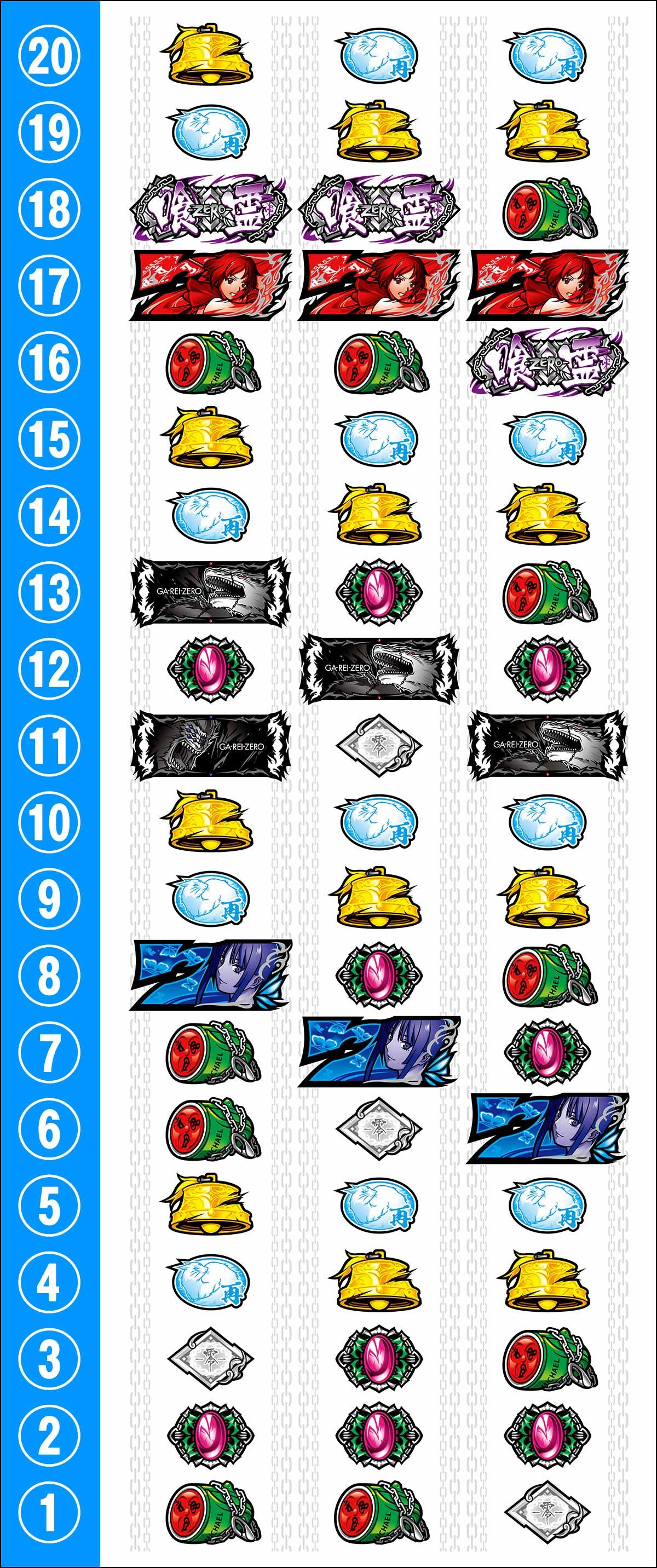 L パチスロ 喰霊-零-Re　リール配列
