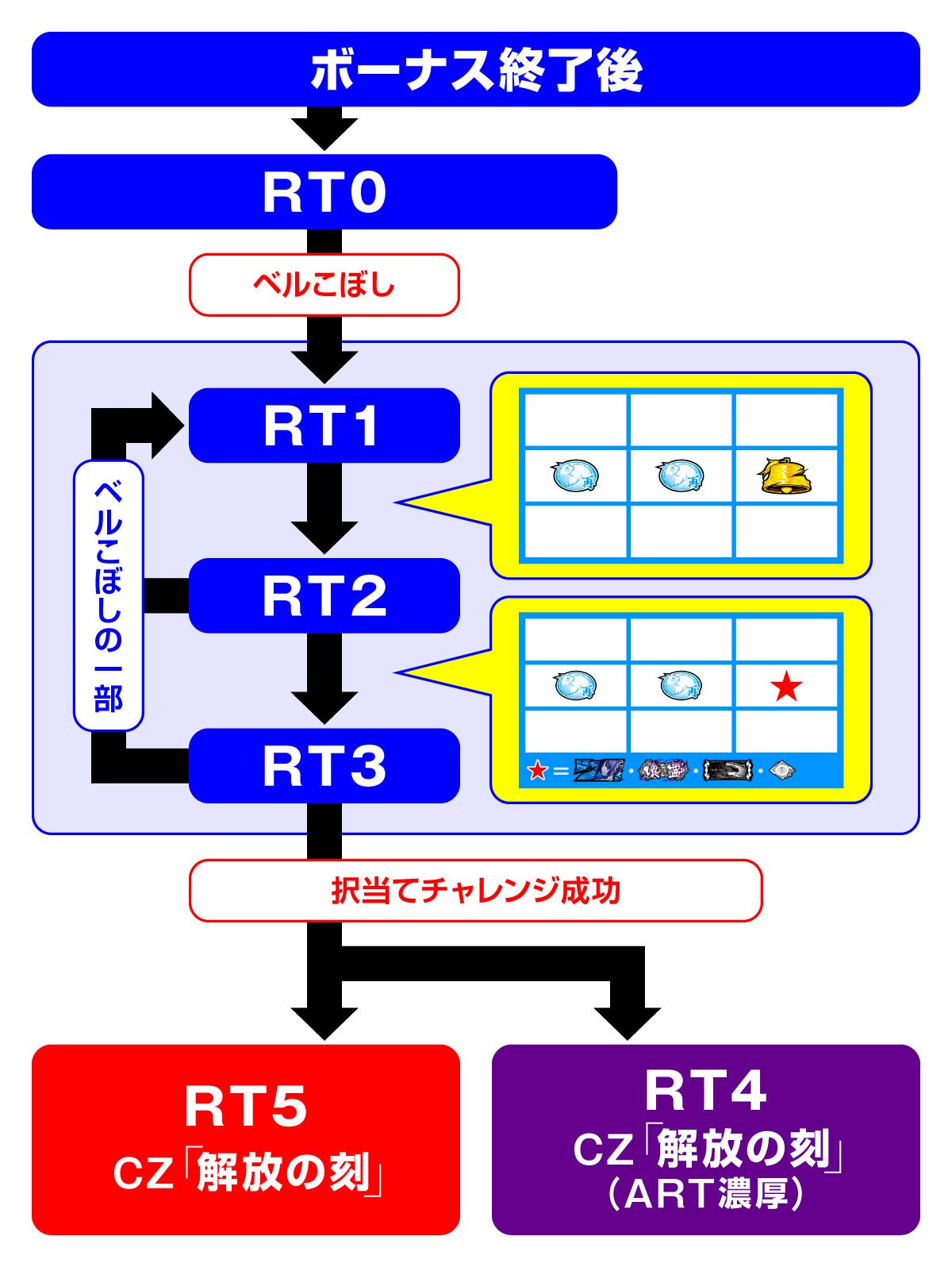 L パチスロ 喰霊-零-Re　通常時　RTフロー