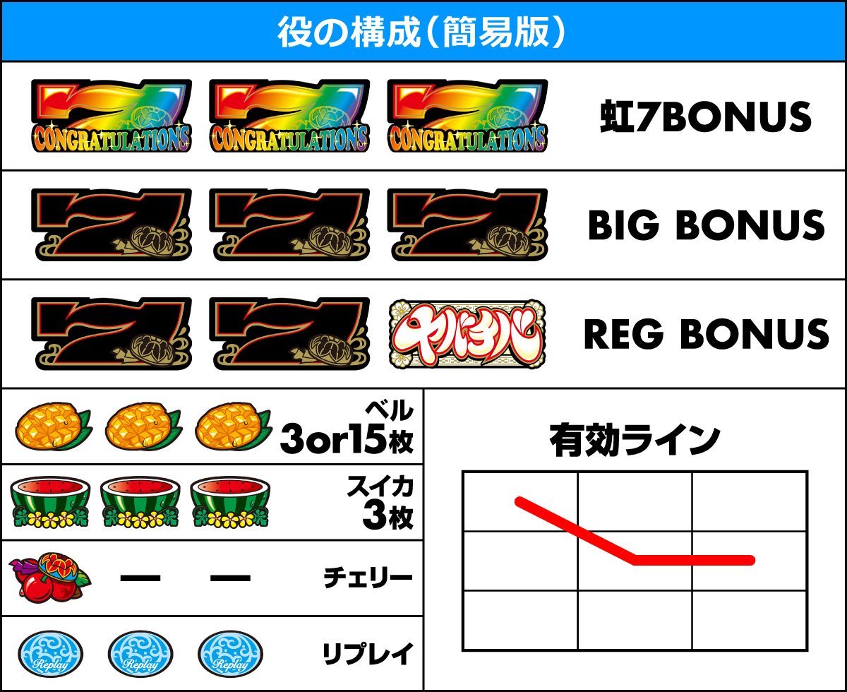 ヤバチバ　役の構成