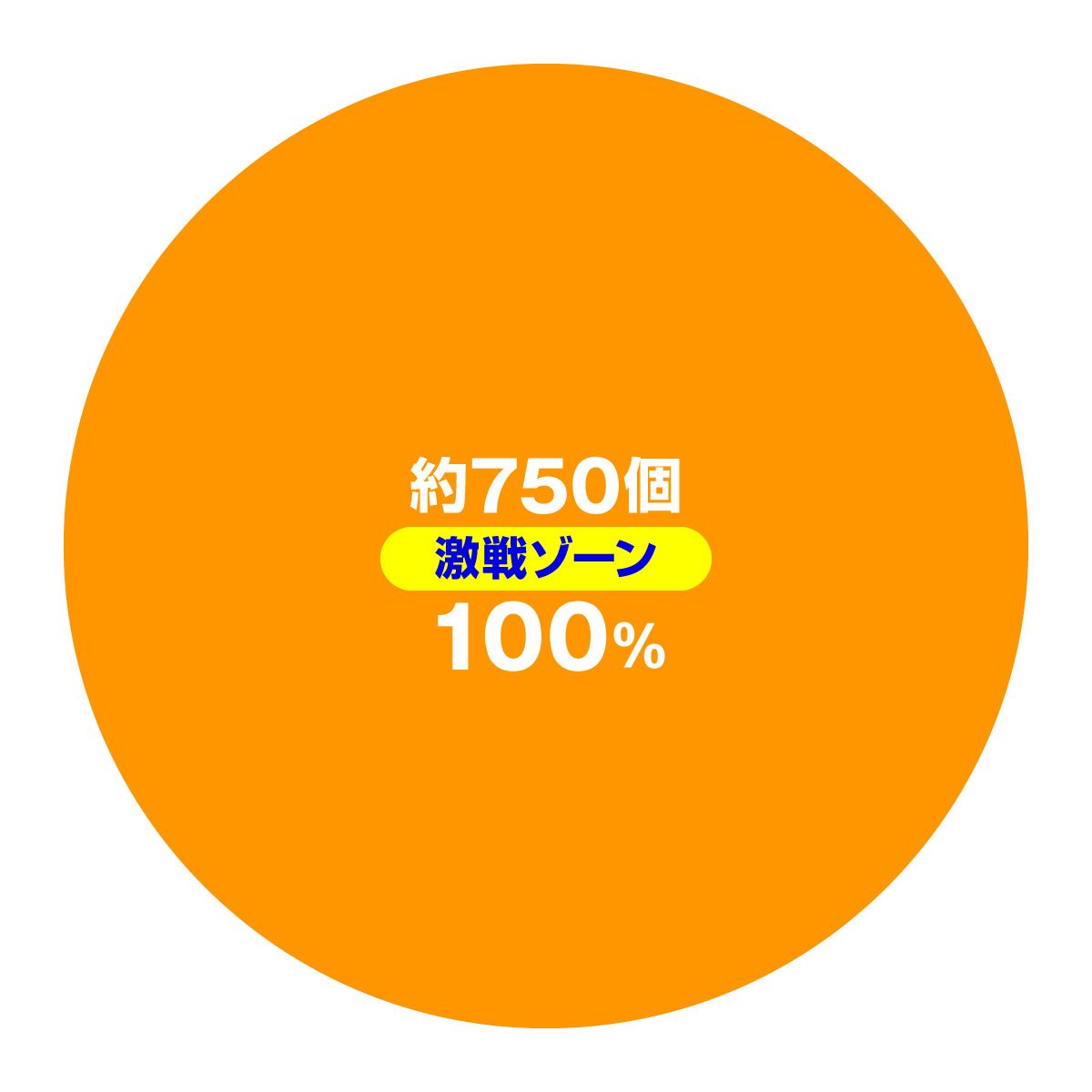 P入るんスタート×織田信奈の野望　大当たり内訳　通常時