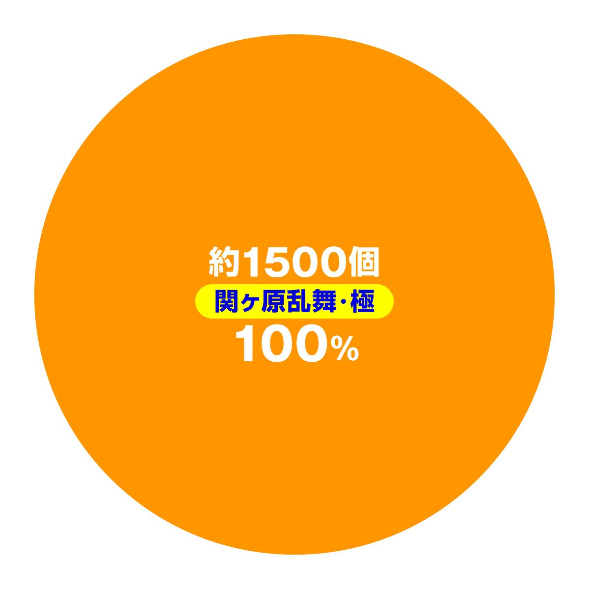 P入るんスタート×織田信奈の野望　大当たり内訳　関ヶ原乱舞・極