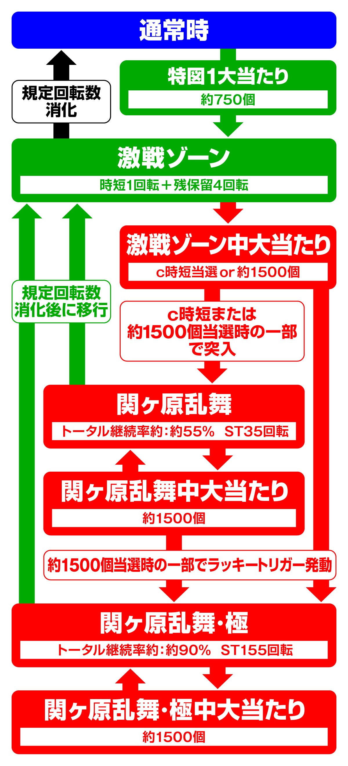 P入るんスタート×織田信奈の野望