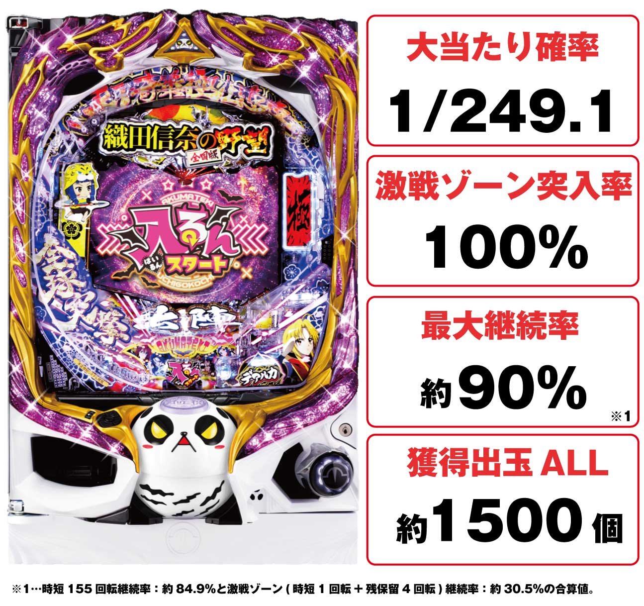 パチンコ 入るんスタート×織田信奈の概要　基本情報