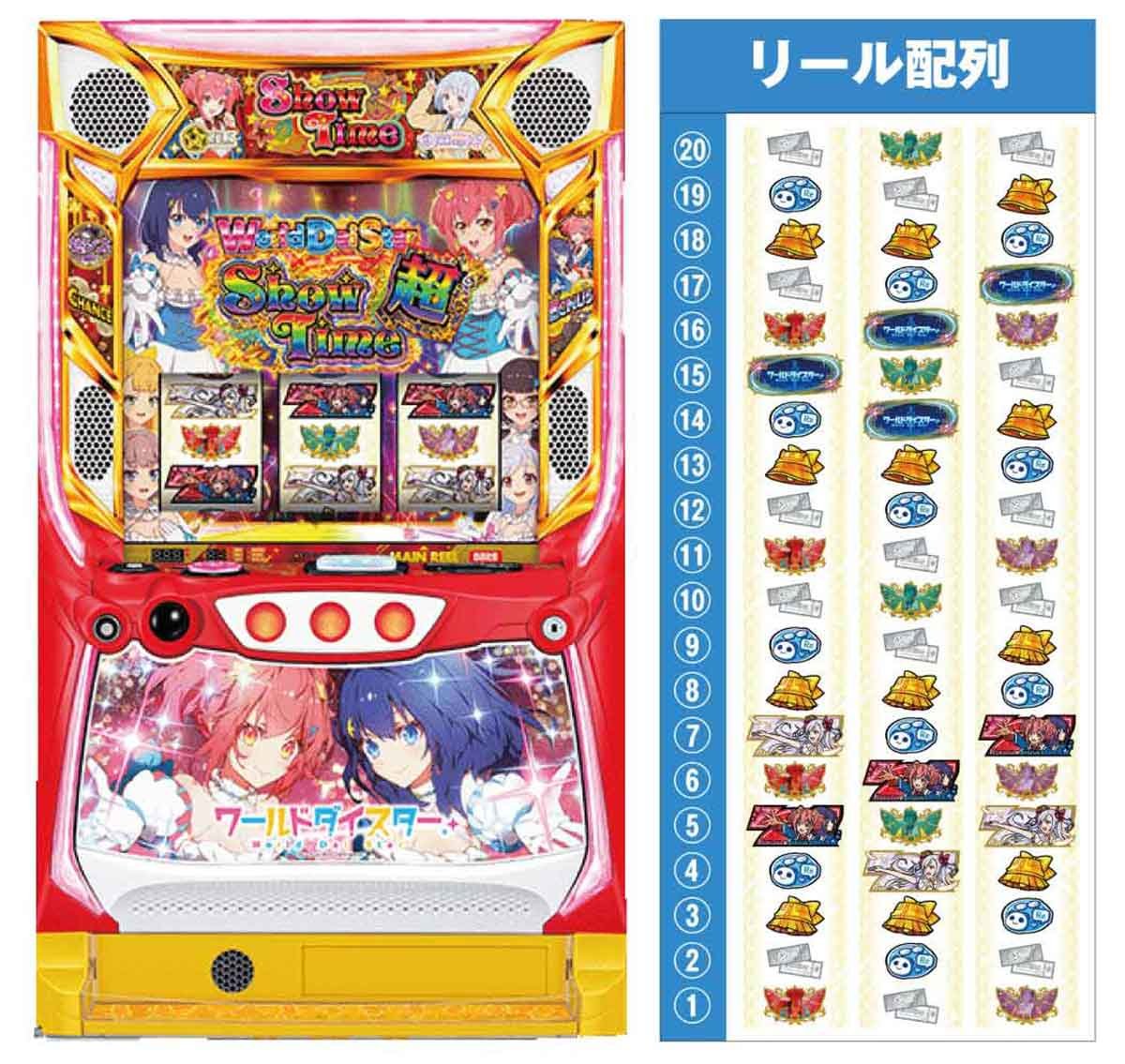 スロット ワールドダイスター　機種TOP　筐体　リール配列