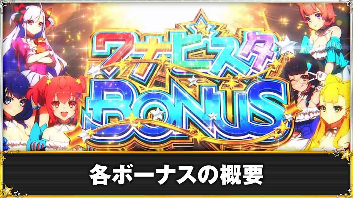 スロット ワールドダイスター　　ボーナスの概要　TOP