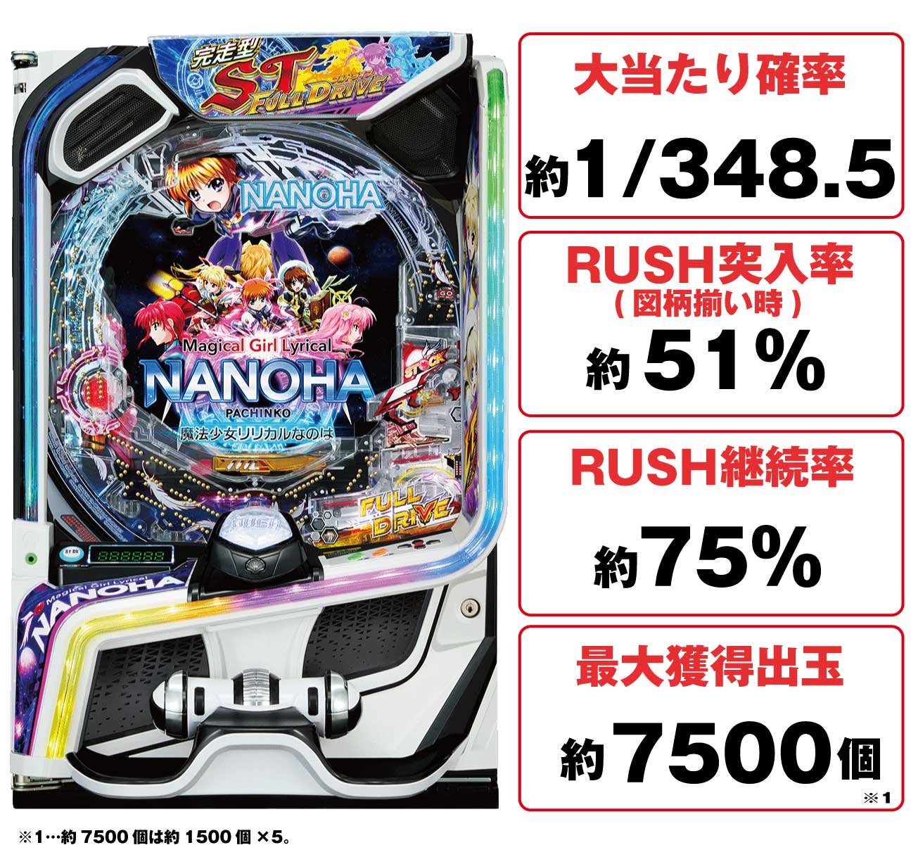 e魔法少女リリカルなのはの機種概要