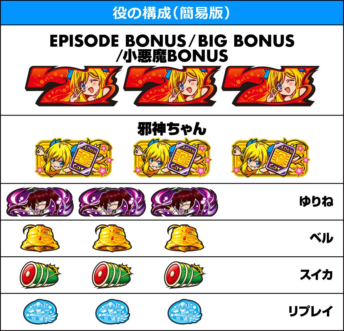 L邪神ちゃんドロップキック　役の構成