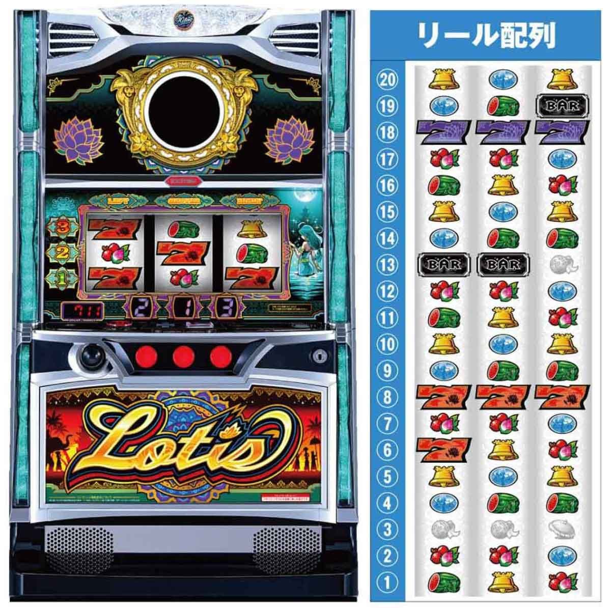 ローティス　基本情報　TOP