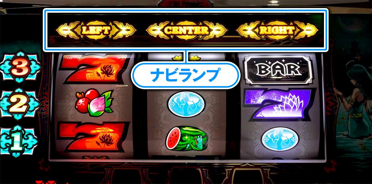 ローティス　ナビランプ　図解