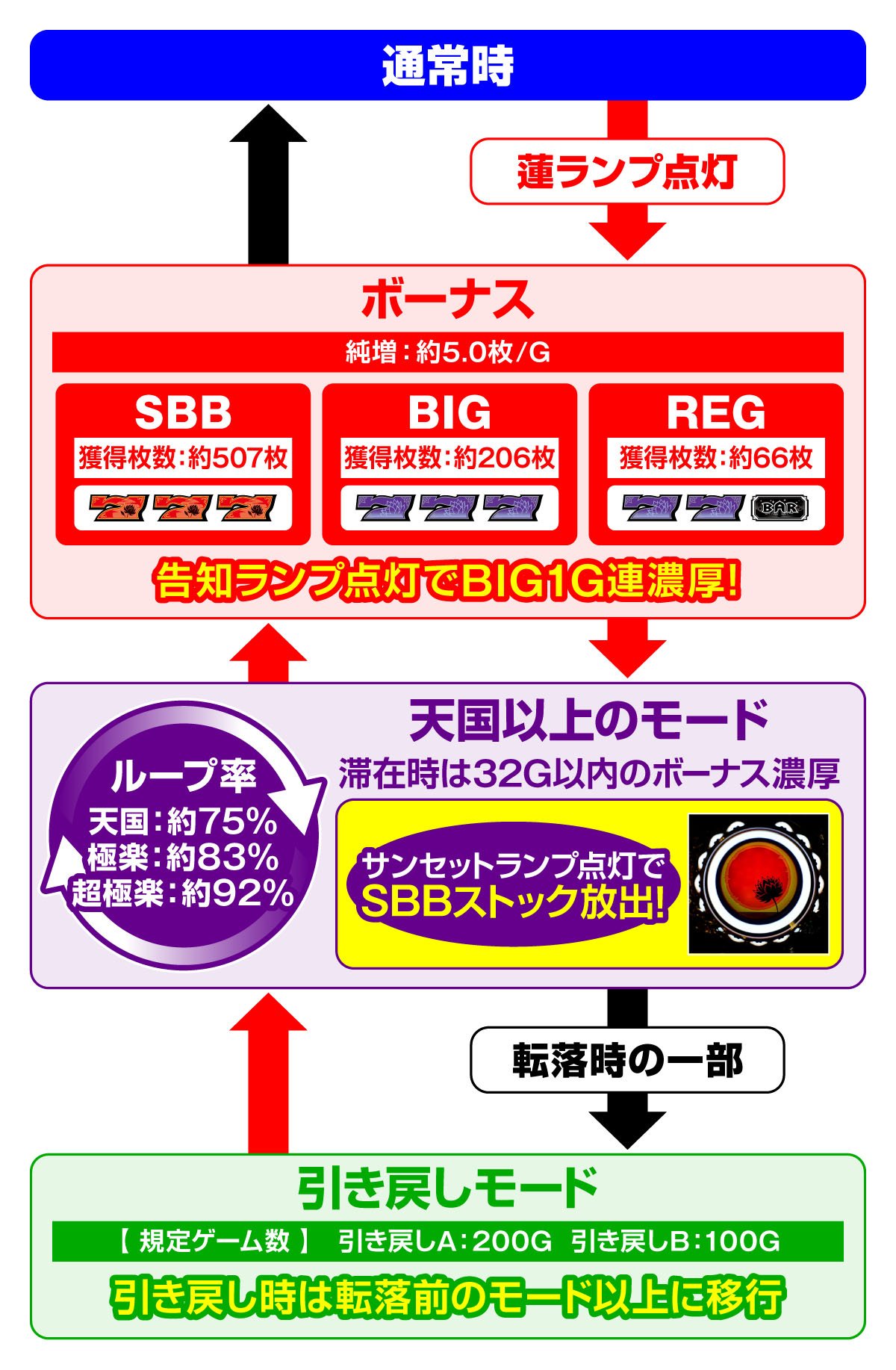 ローティス　ゲームフロー