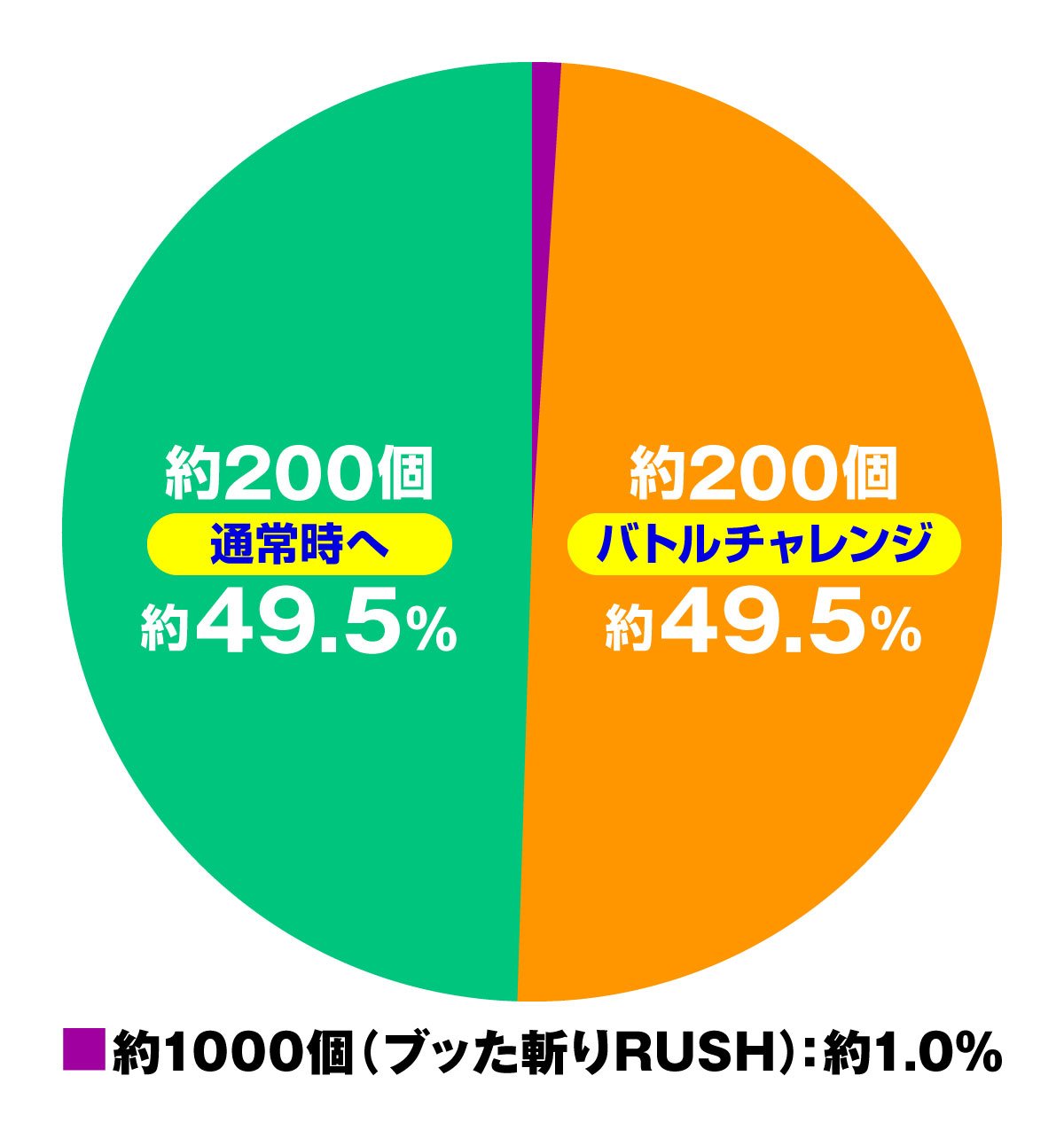 P 犬夜叉3.0 大入り 甘SPEC　初当り　バトルチャレンジ