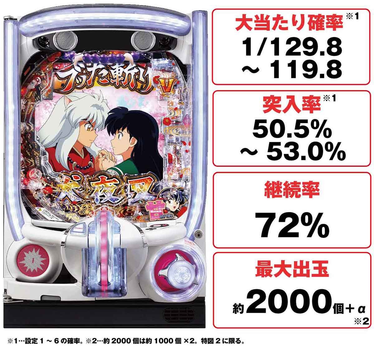 P 犬夜叉3.0 大入り 甘SPEC　機種TOP