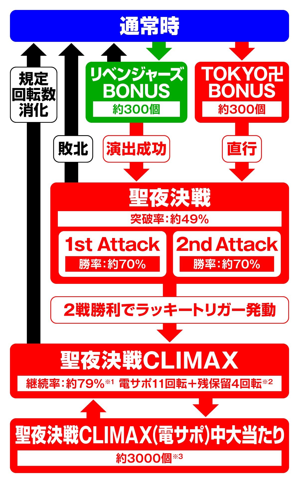e 東京リベンジャーズ 聖夜決戦編