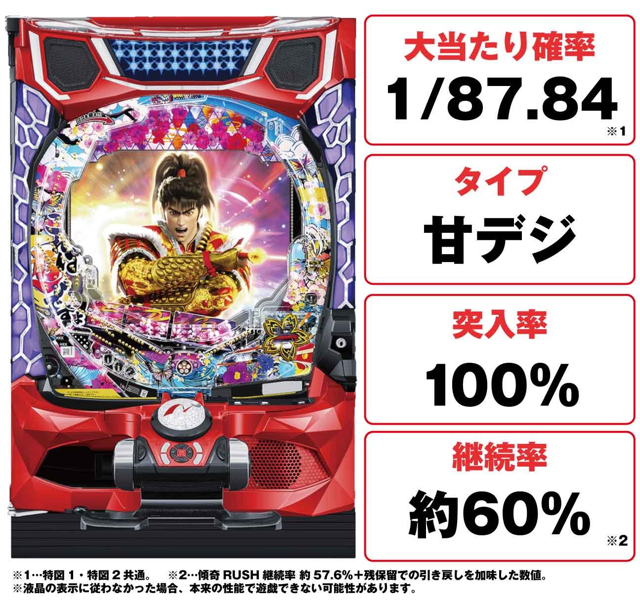 パチンコ 慶次～傾奇一転～甘デジ】解析情報まとめ スペック ボーダー