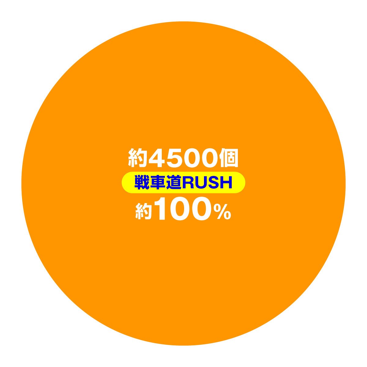 eガールズ＆パンツァー 最終章 159ver.　大当たり内訳　戦車道RUSH　初回突入時