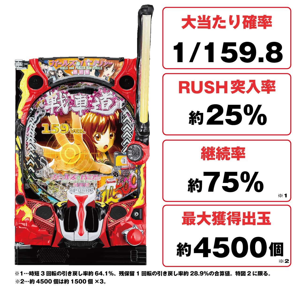 eガールズ＆パンツァー 最終章 159ver.の概要　基本情報
