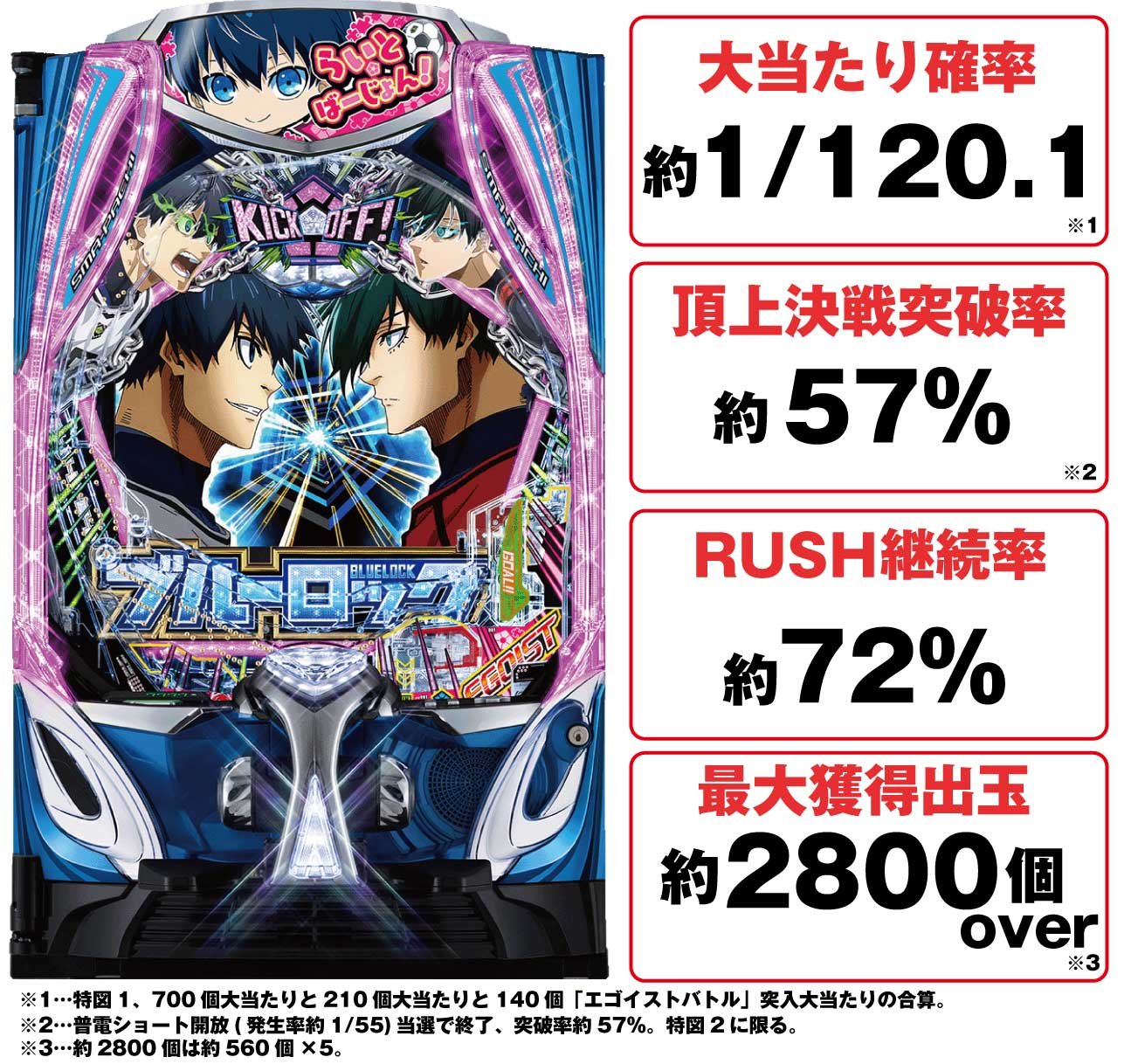 eフィーバーブルーロック Light ver.の概要