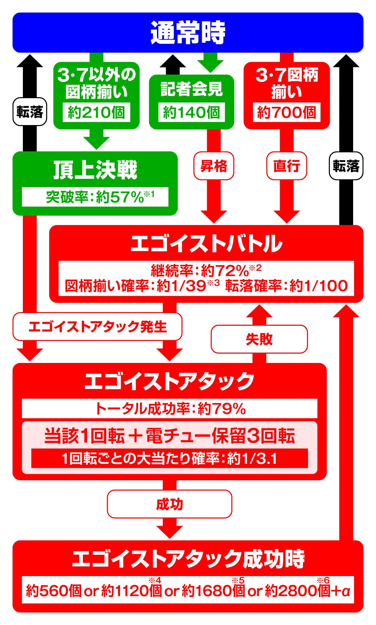 eフィーバーブルーロック Light ver.　ゲームフロー