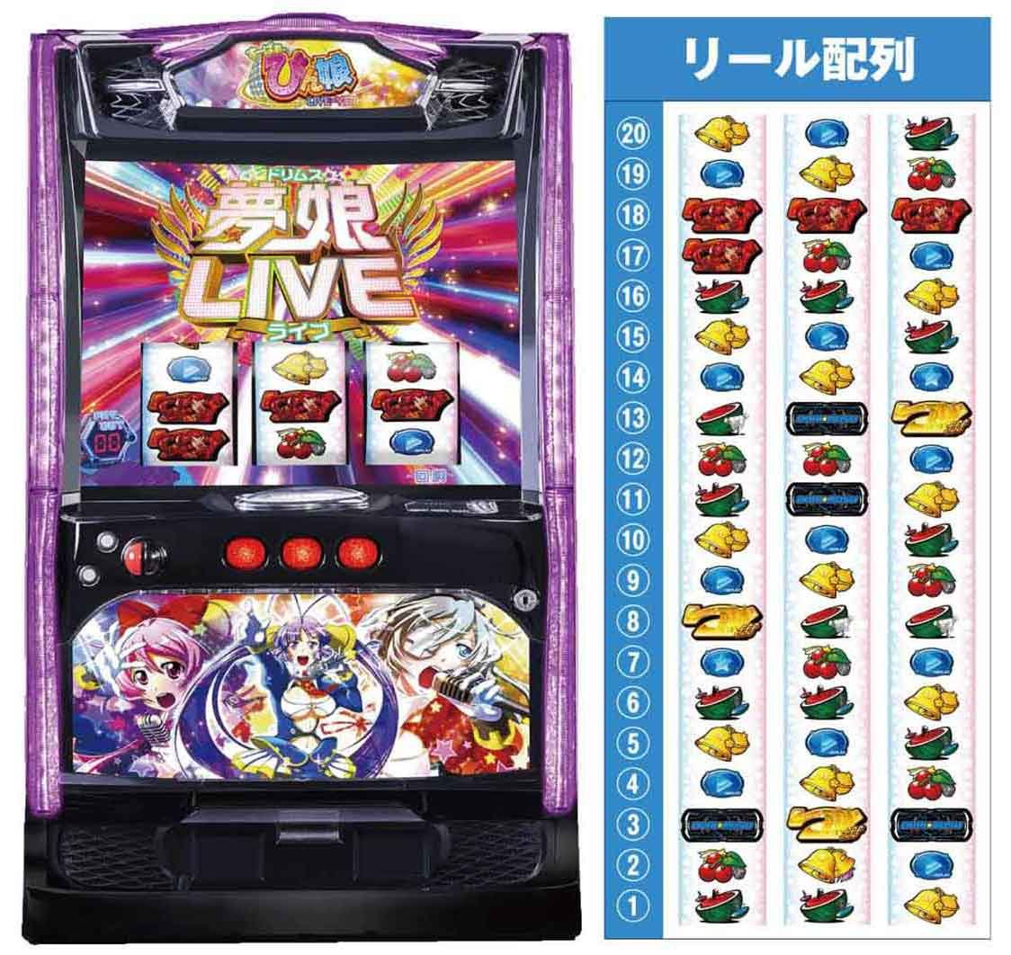 Lすーぱぁびん娘　機種TOP　筐体　リール配列