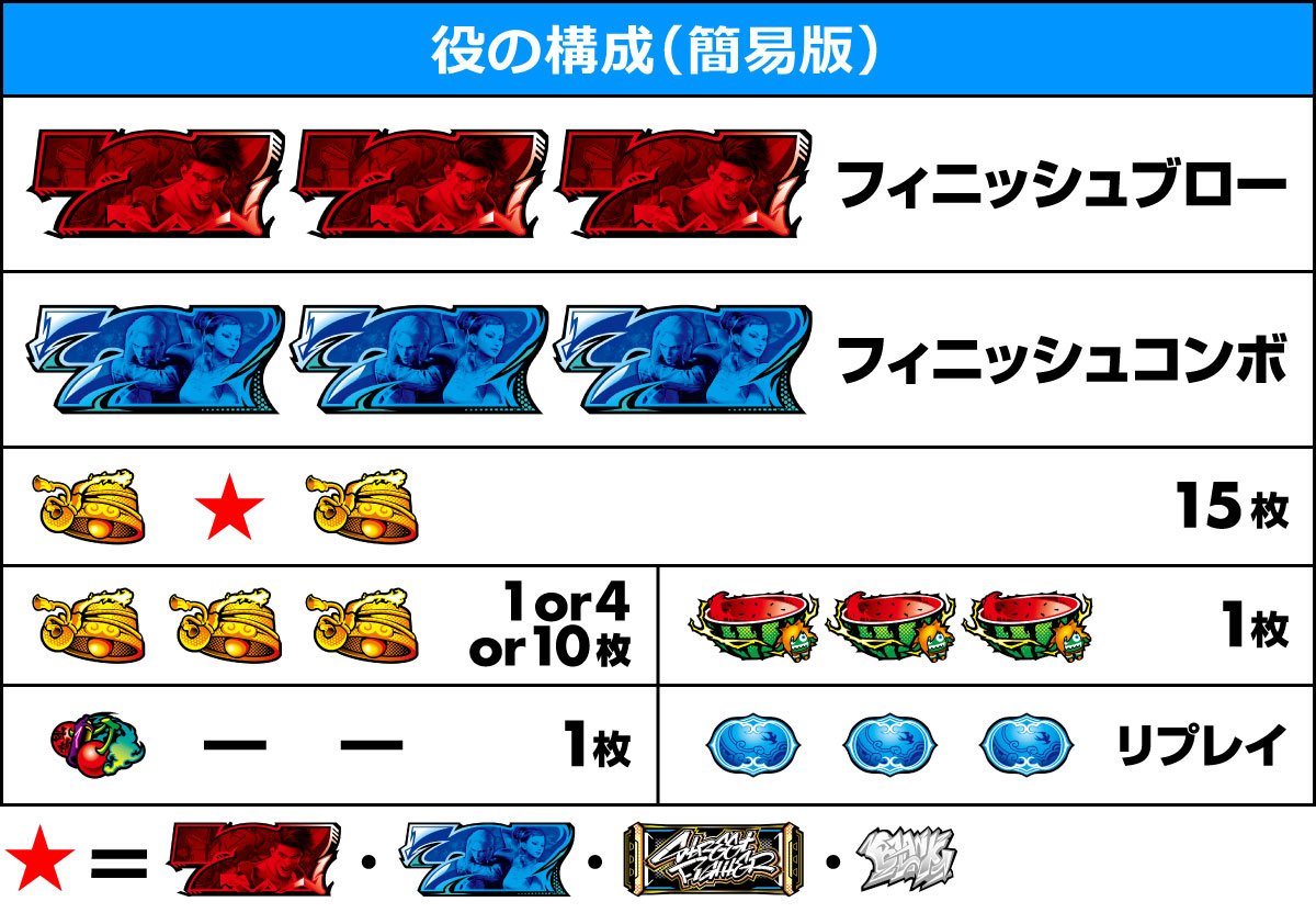 スマスロ ストリートファイター6　役の構成