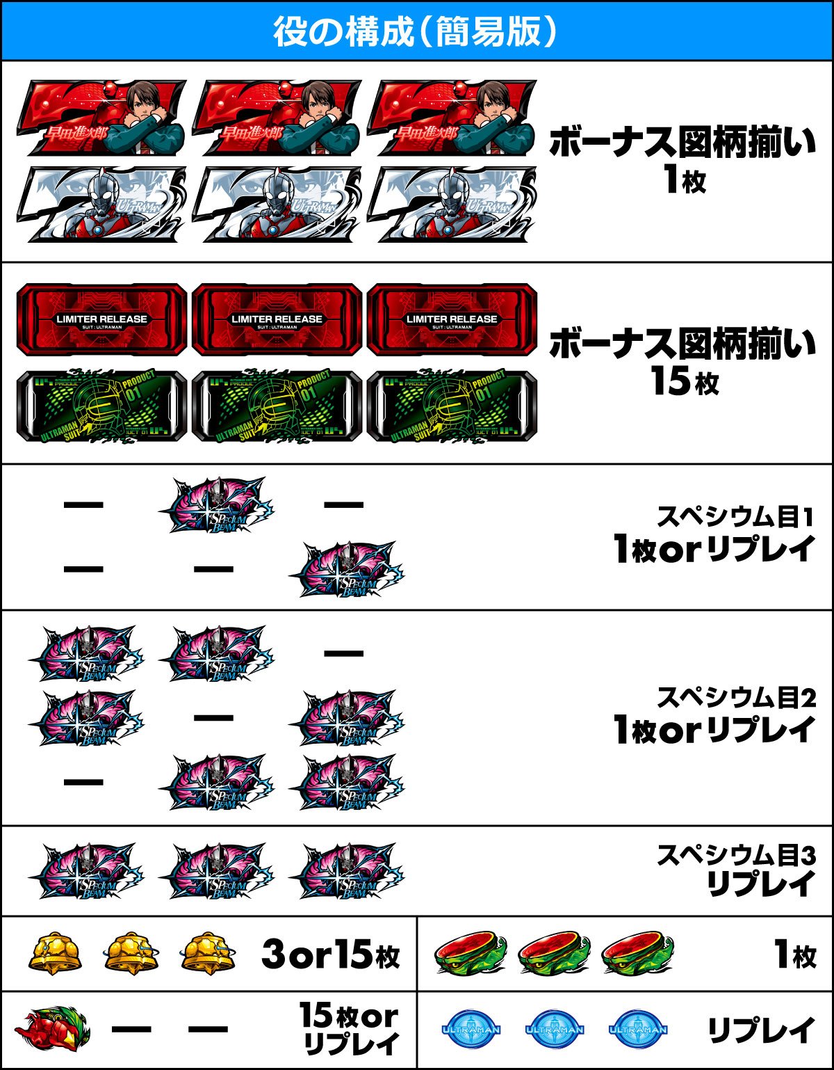L ULTRAMAN 最終決戦　役の構成