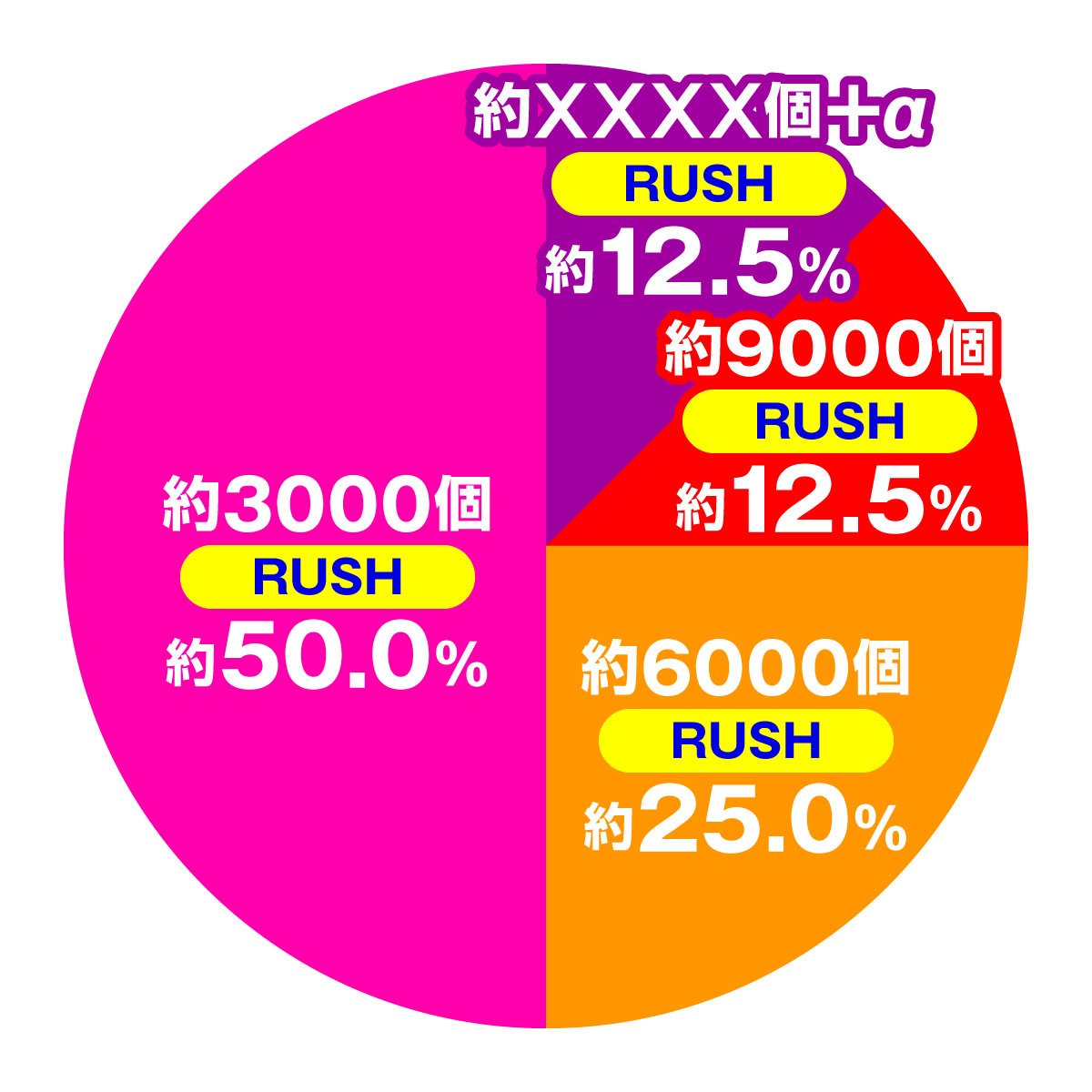 e東京喰種 超デカ超一撃ver.　大当たり内訳　特図2 RUSH中