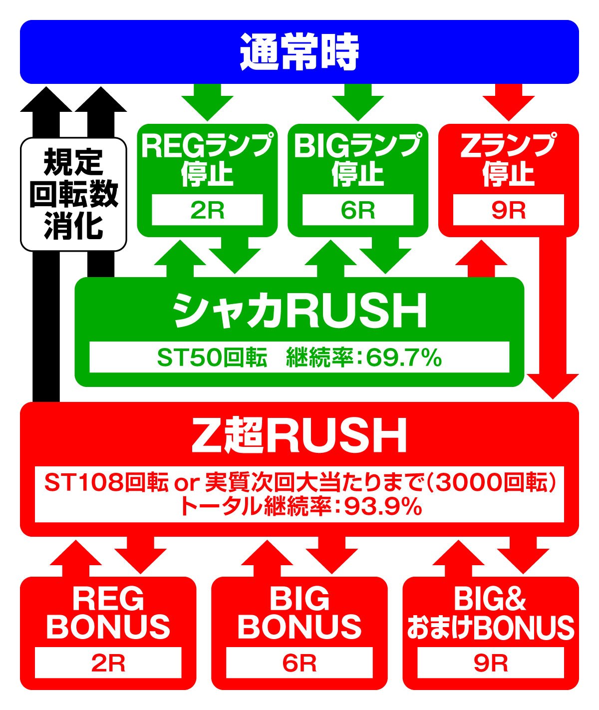PシャカRUSH Z Jr.