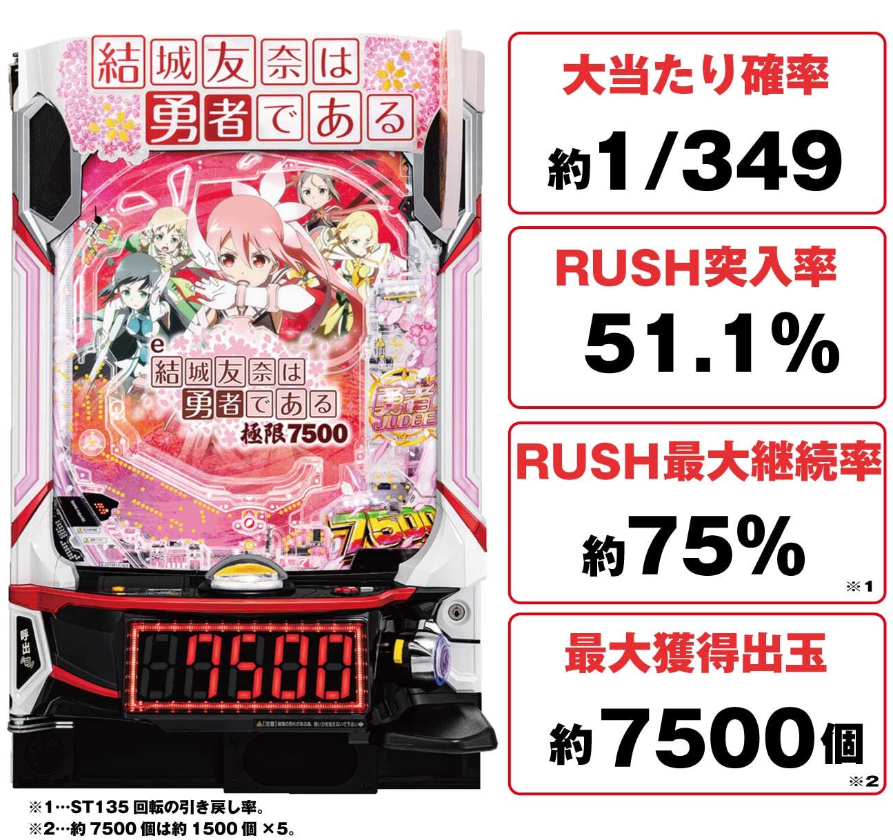 e結城友奈は勇者である～極限7500～の機種概要