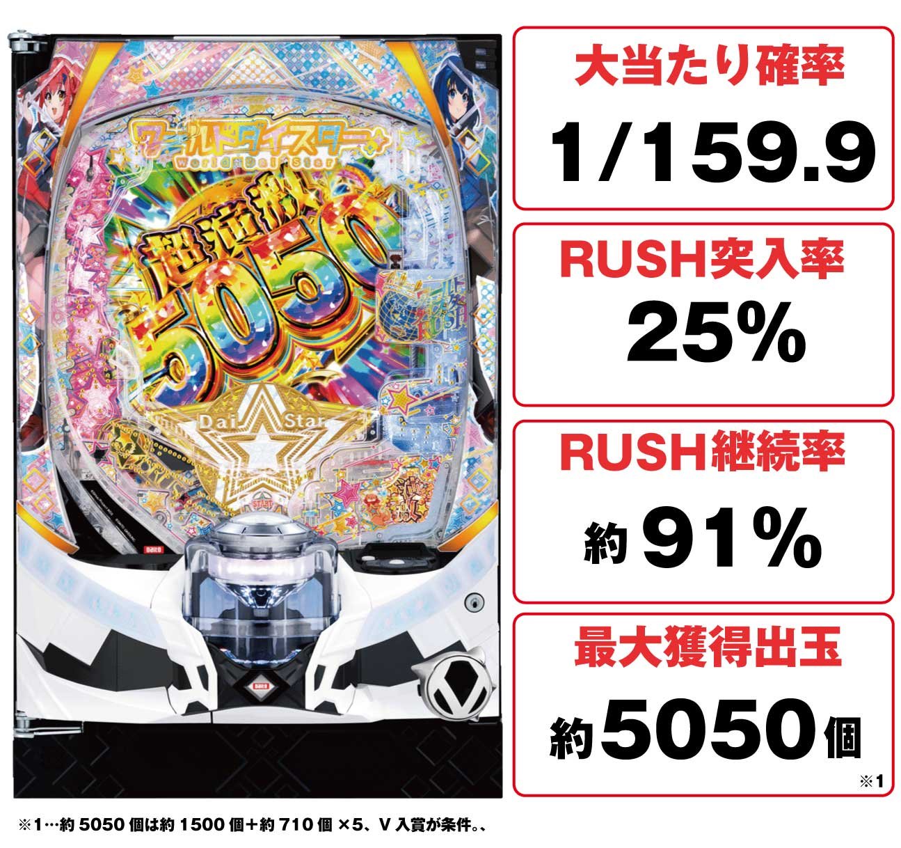 eワールドダイスターの概要
