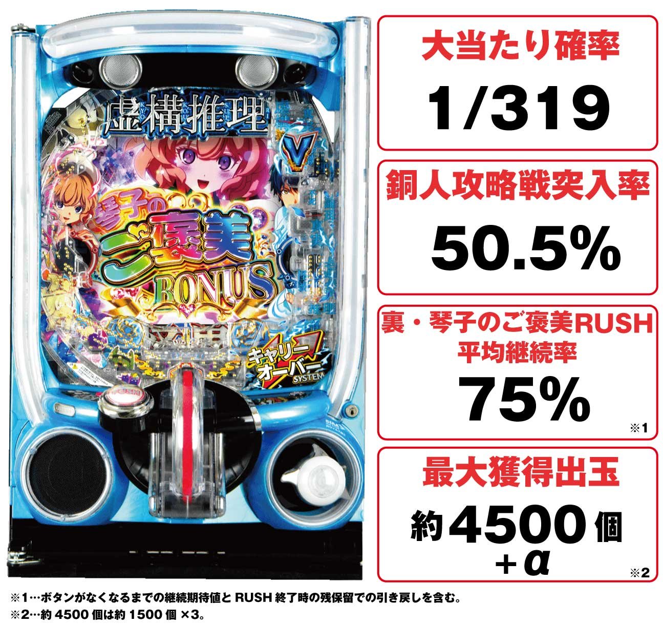 e虚構推理