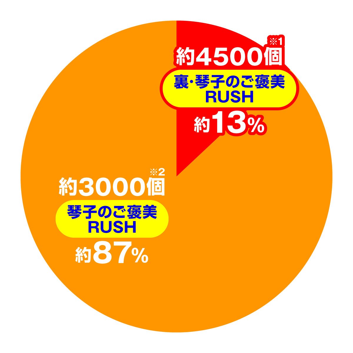 e虚構推理　大当たり内訳　裏・琴子のご褒美RUSH