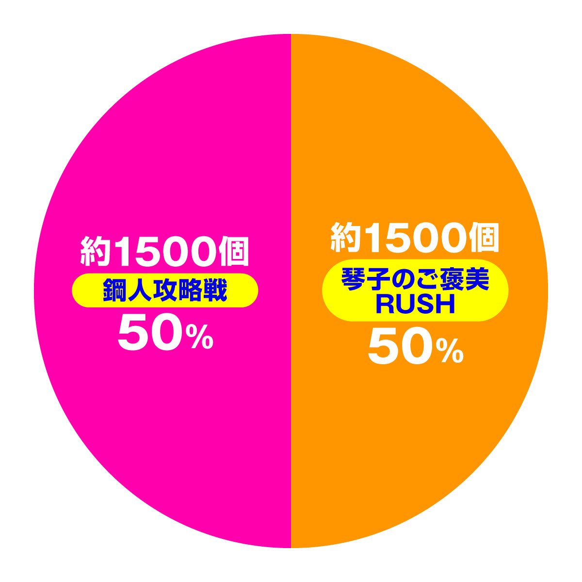 e虚構推理　大当たり内訳　銅人攻略戦